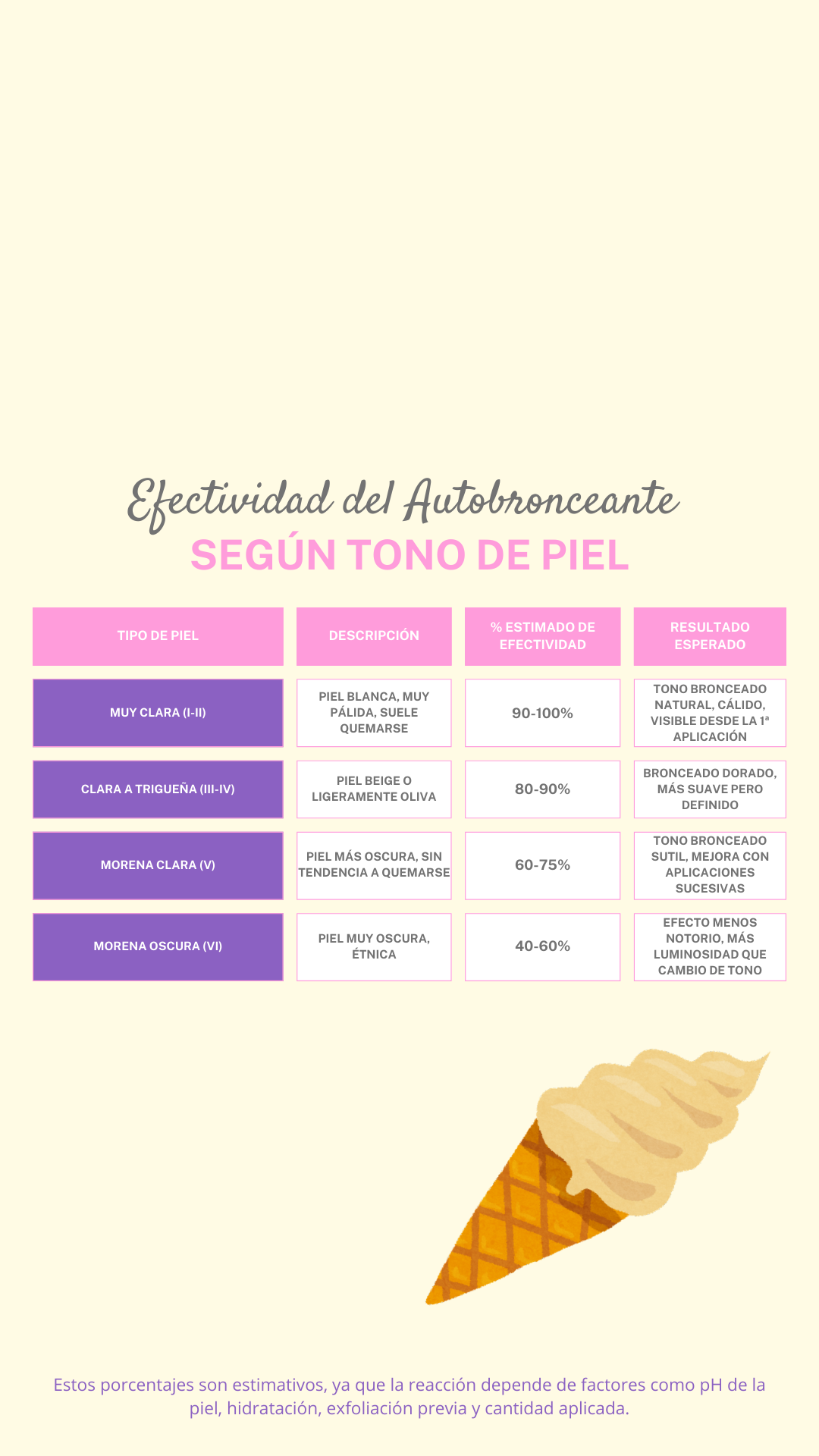 Autobronceante facial Sun Drops